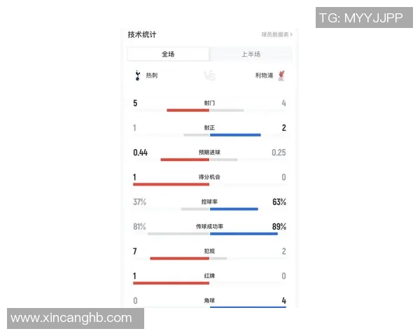 中超热战：多特蒙德与利物浦激战成和精彩瞬间回顾与数据分析